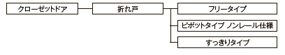 LIXIL 室内ドア